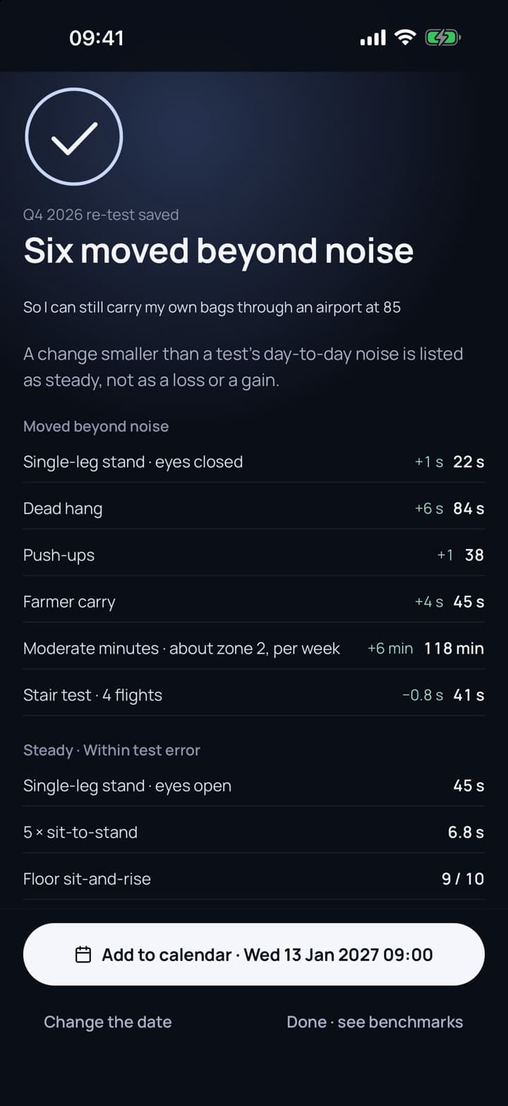 Session summary: what moved beyond test noise, what held steady, and the next re-test date with a button to add it to the calendar.